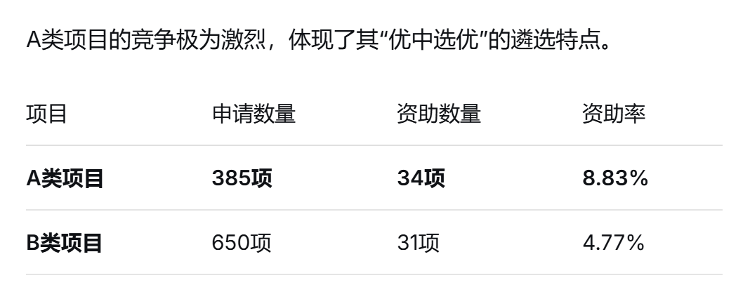 创新研究群体项目A类项目答辩ppt